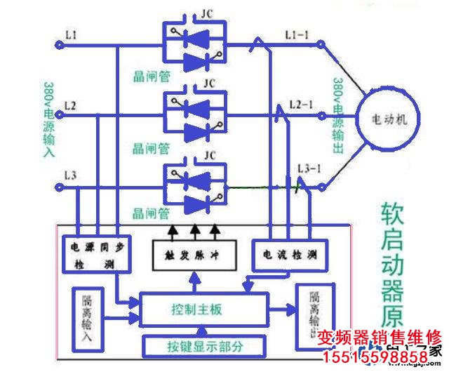 變頻器要同時改變頻率和電壓的原因