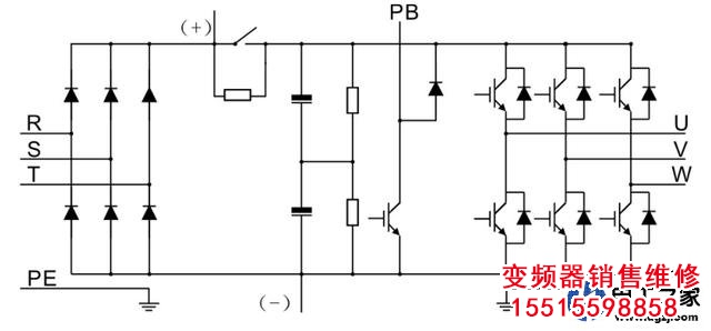 變頻器停機如何讓電機處于制動狀態