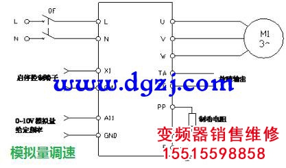 如何對變頻器進行調速