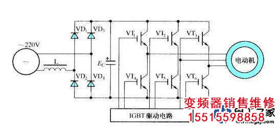 變換器是如何實現頻率變換的